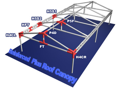 reinforced plus roof canopy picture